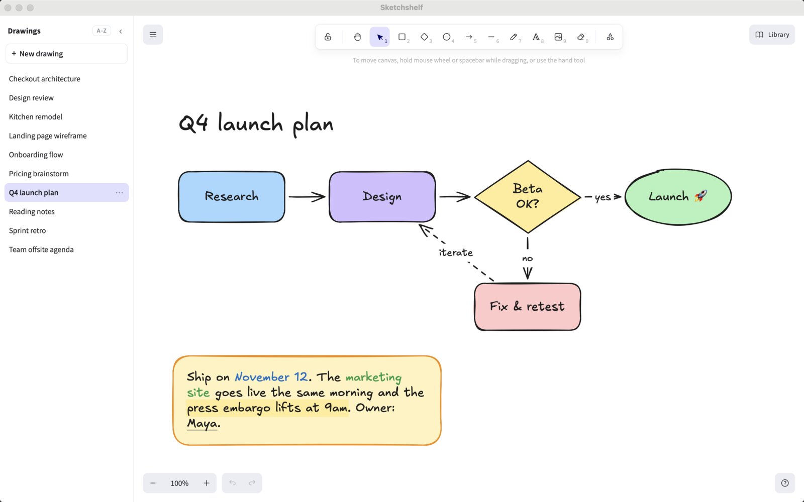 Sketchshelf: a sidebar listing ten drawings, and a launch-plan flowchart with a note whose words are coloured, highlighted and underlined
